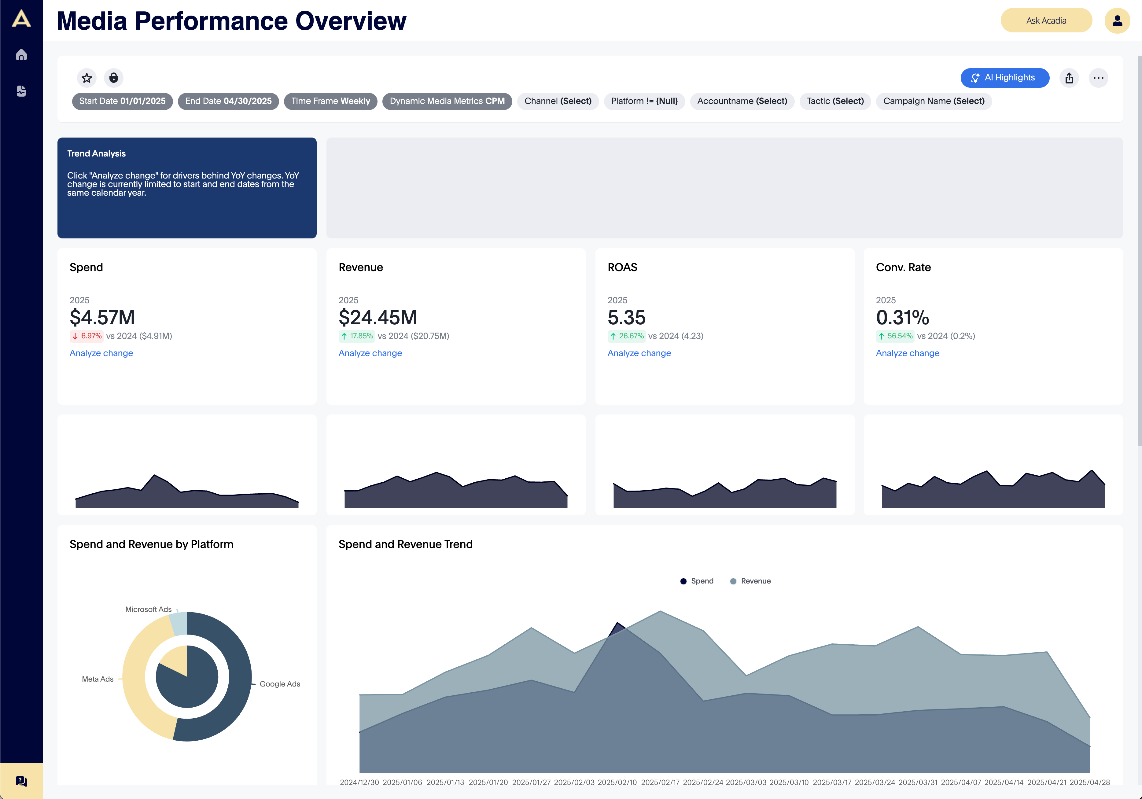 Custom Dashboards